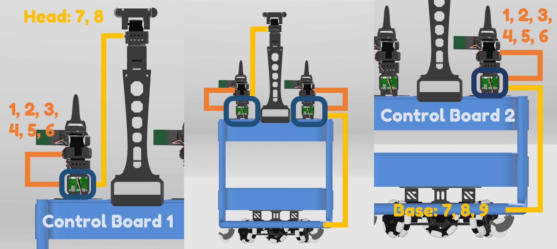 XLeRobot cart preparation reference
